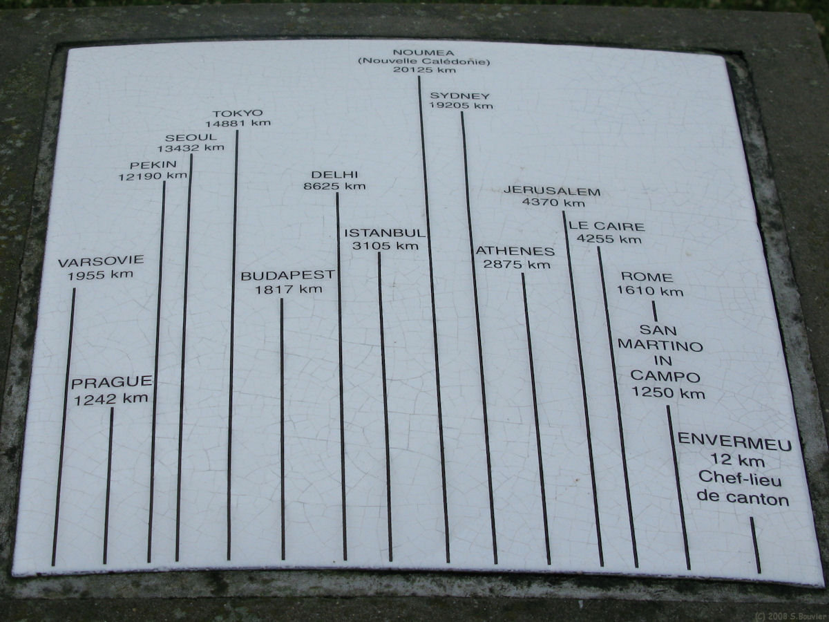 St Martin en Campagne (Distances)