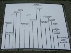 St Martin en Campagne (Distances)